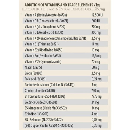 Askio Nature XSmall Formula 4 kg